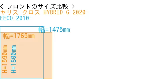 #ヤリス クロス HYBRID G 2020- + EECO 2010-